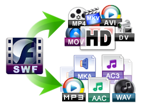 how to convert swf to mp4 with transparent