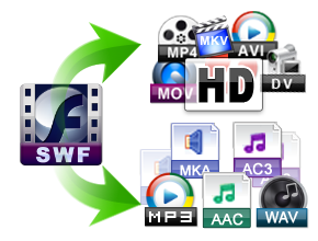 swf to video converter free mac